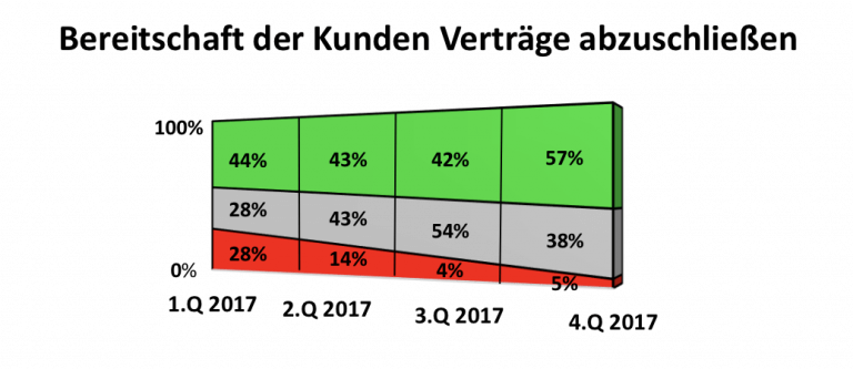 Bereitschaft Interim Mandate zu vergeben