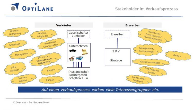 M&A Transaktionen Infografik - Interim Profis