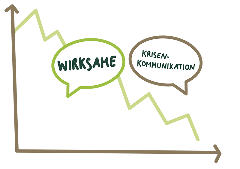 Wirksame Krisenkommunikation