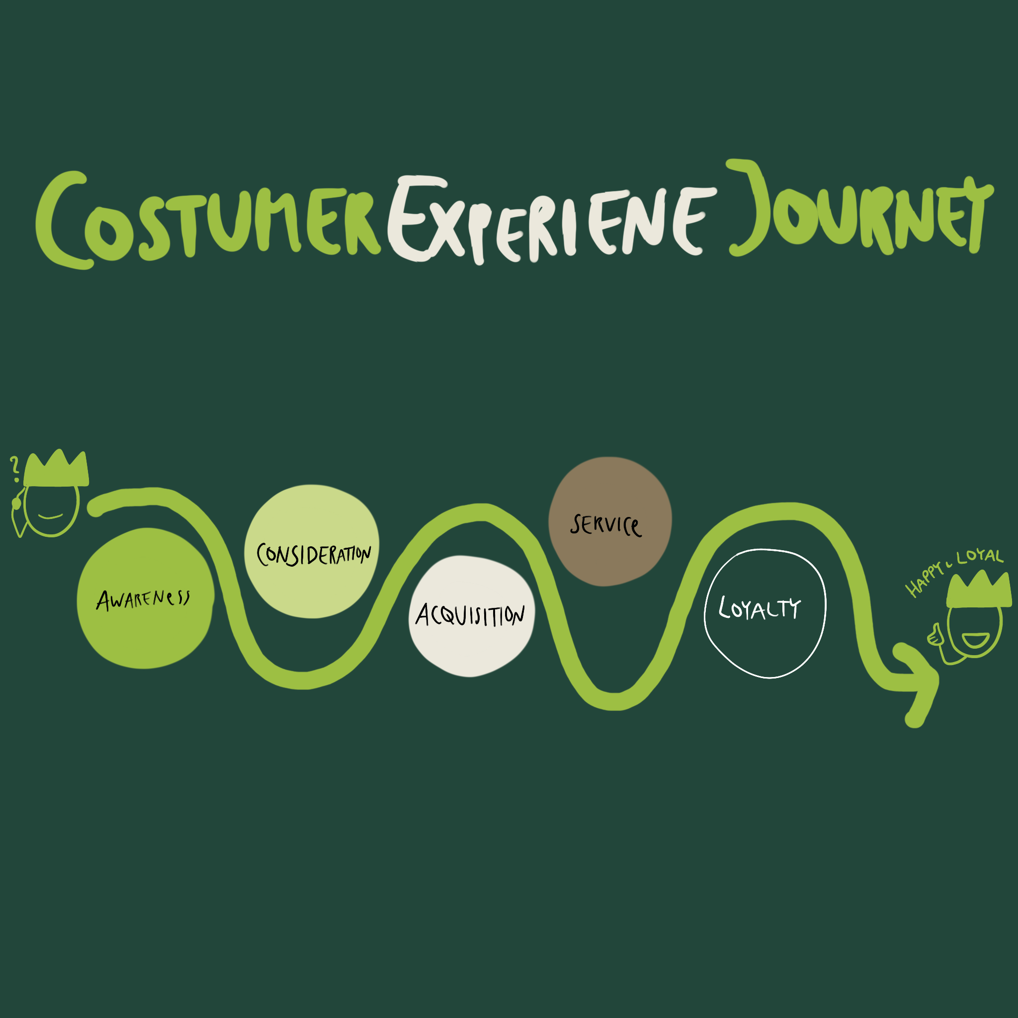 SAVE THE DATE: Customer Experience Journey – Vom Interessenten zum loyalen Kunden - Interim Profis